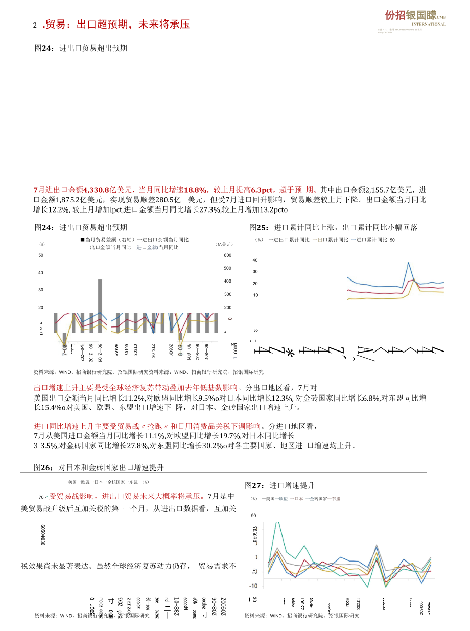 8月中国宏观策略月报：供需双弱经济承压.docx_第2页