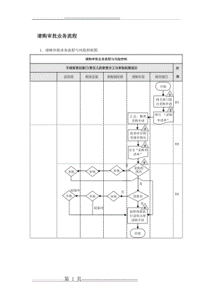 公司采购流程图(6页).doc