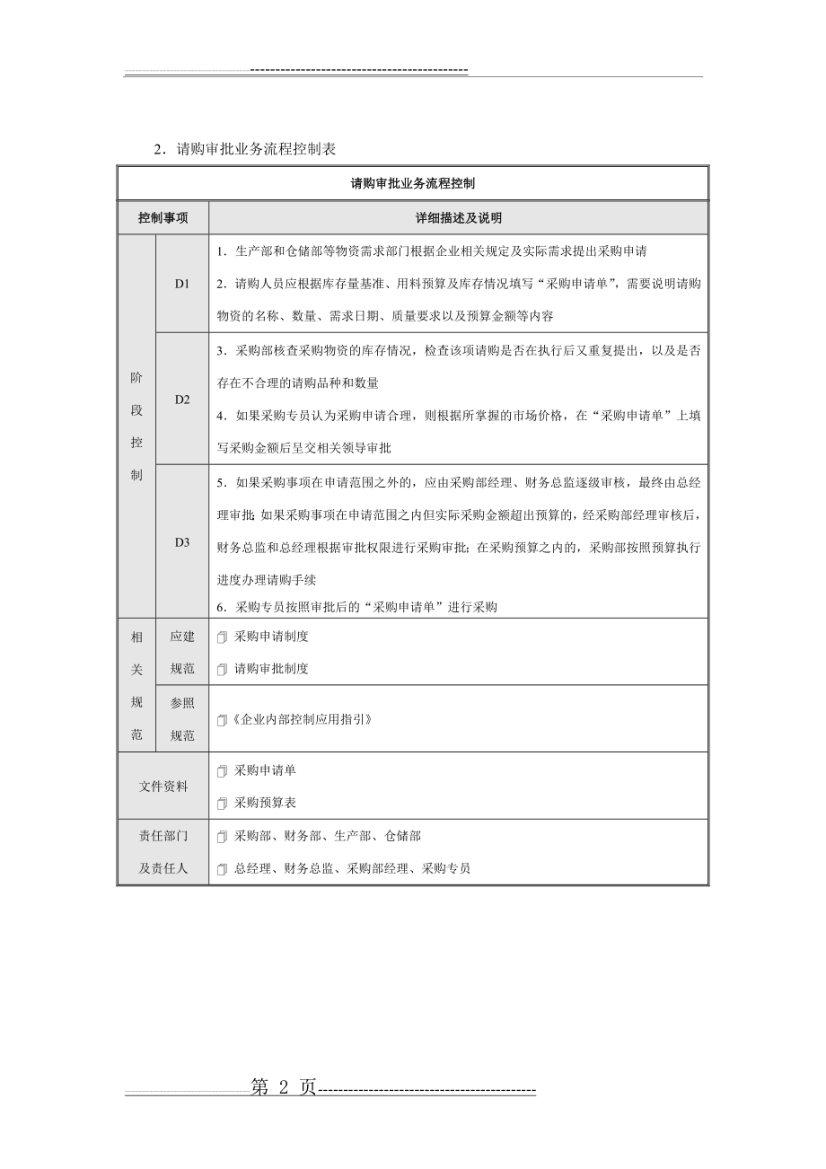 公司采购流程图(6页).doc_第2页