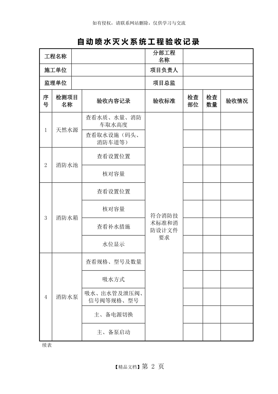 附录E 自动喷水灭火系统工程验收记录.doc_第2页