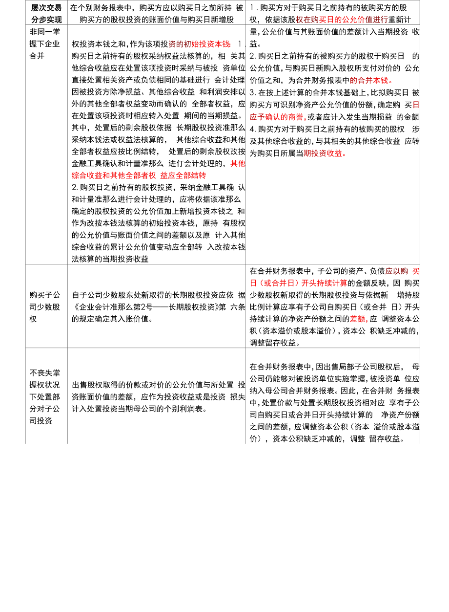 企业合并和合并财务报表.docx_第2页