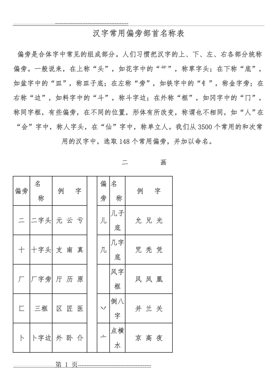 偏旁部首大全(9页).doc_第1页