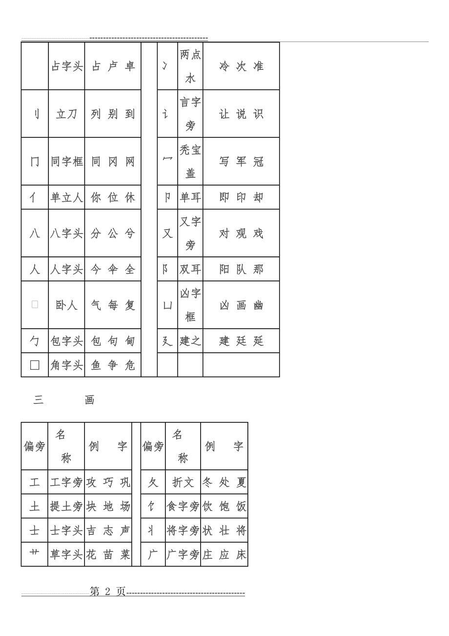 偏旁部首大全(9页).doc_第2页