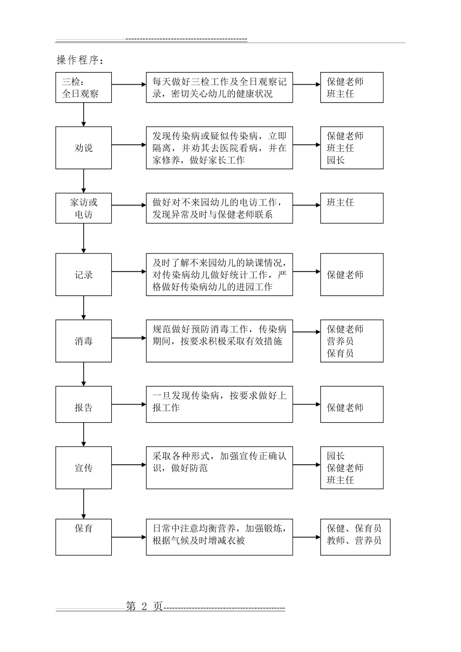 传染病疾病应急处理预案(2页).doc_第2页