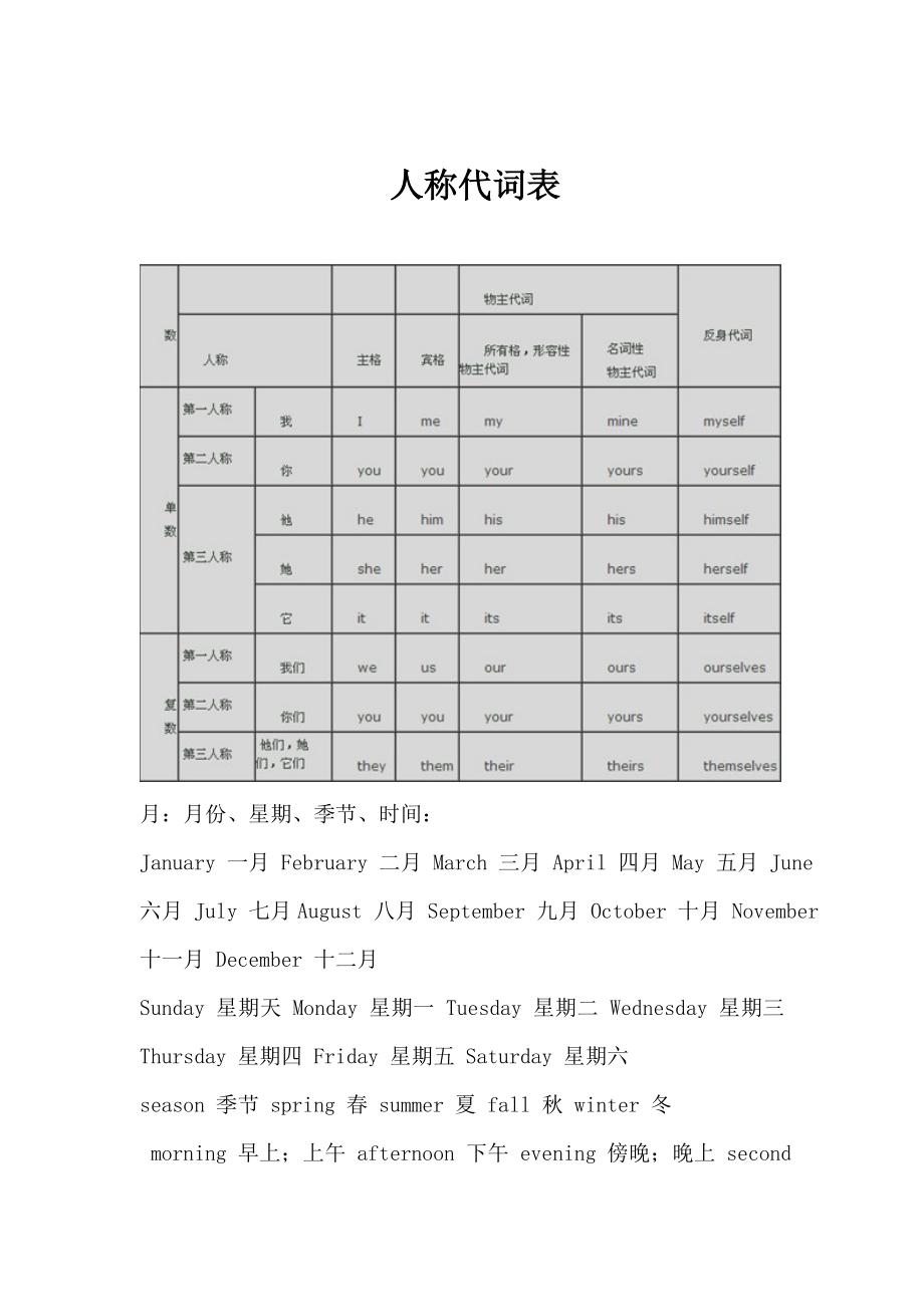 新陕旅版六年级英语复习资料.doc_第1页