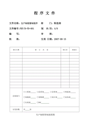 生产制程管制程序(制造).doc