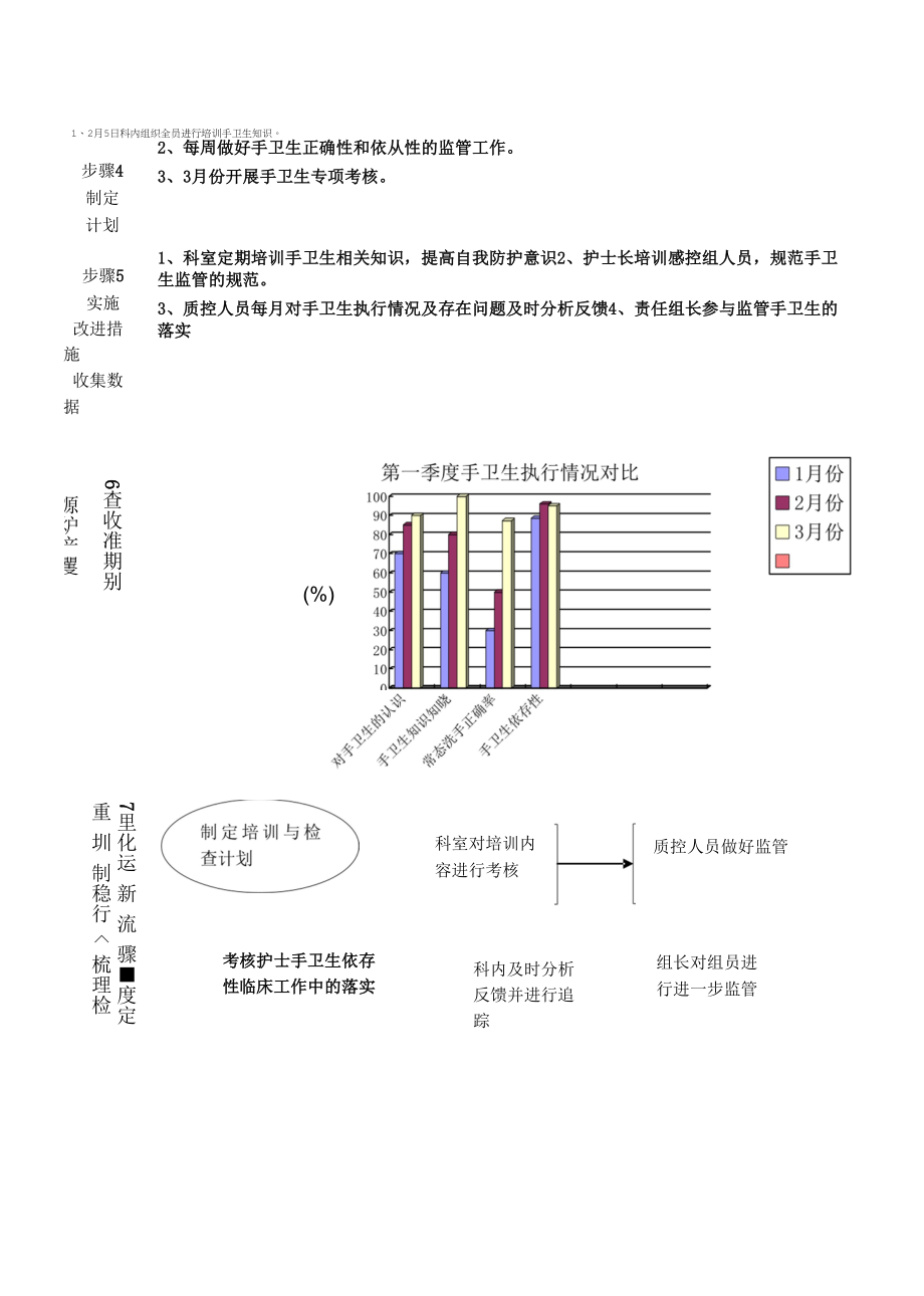 科室运用PDCA工具质量与持续改进成效事例材料.docx_第2页