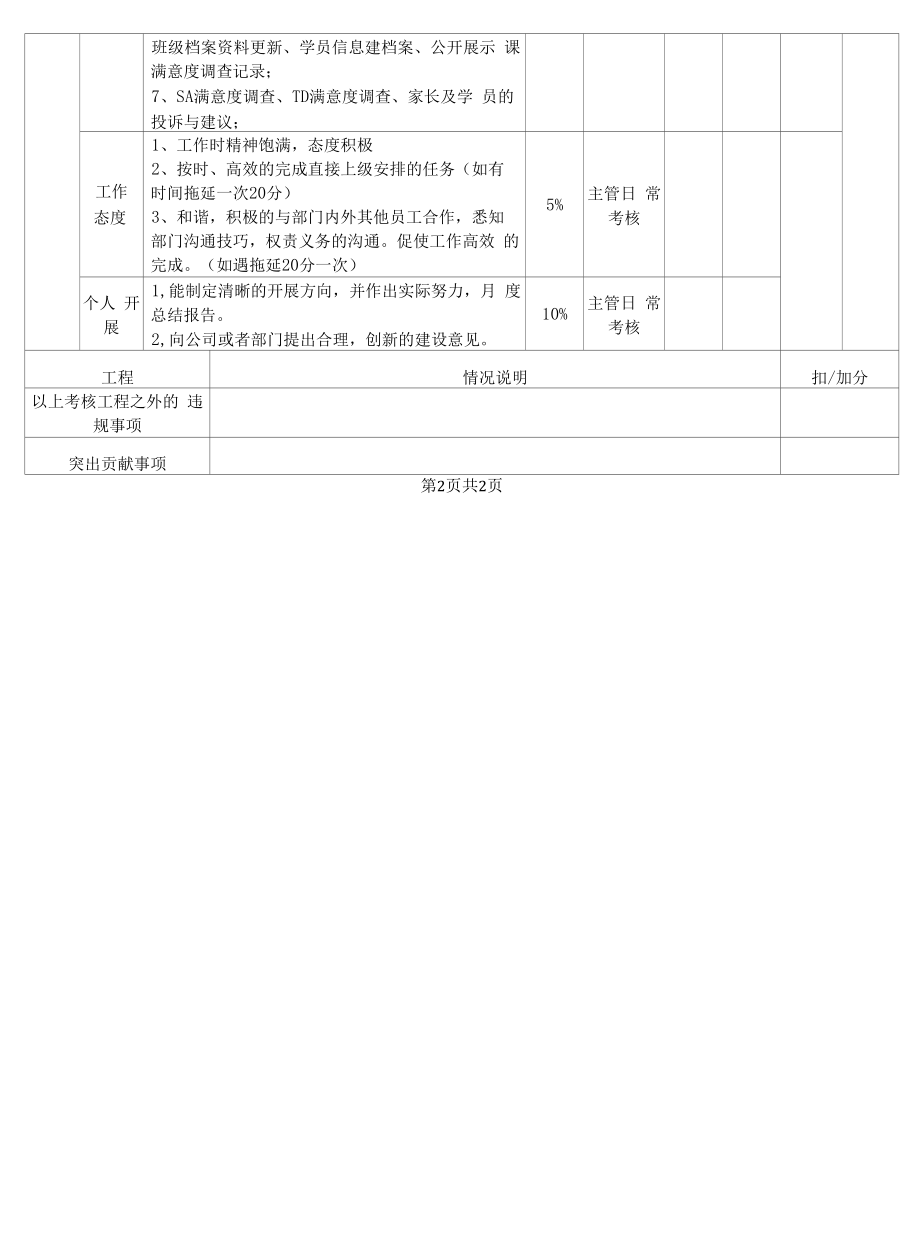 行政前台岗位月度绩效考核表（KPI).docx_第2页