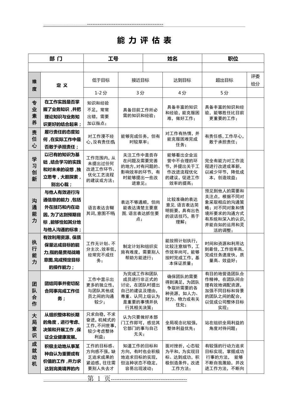 人才测评能力评估表(超实用)(2页).doc_第1页