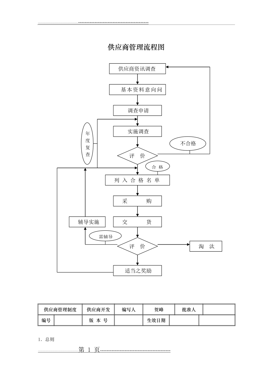 供应商管理流程图(12页).doc_第1页