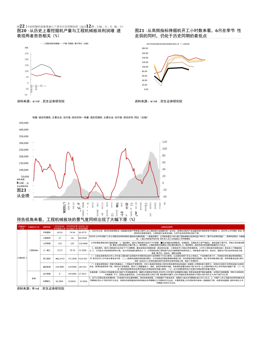 数据透视Q2业绩（周期篇）.docx_第2页