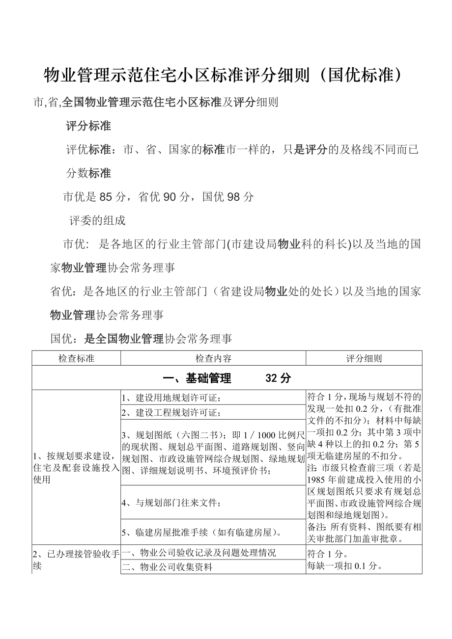 管理示范住宅小区评分标准(国优标准).doc_第1页