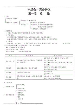 中级会计实务最实用笔记讲义(17页).doc