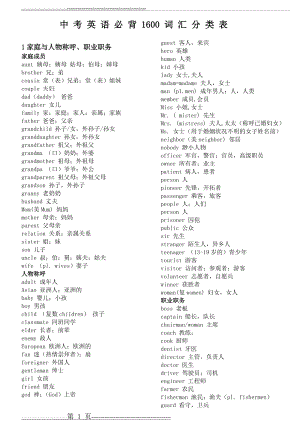 中考英语1600词汇表(12页).doc