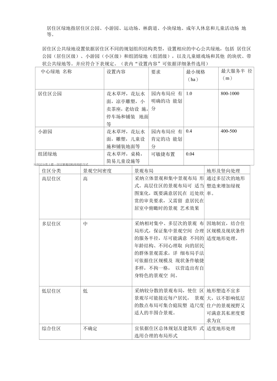 园林景观尺寸.docx_第2页