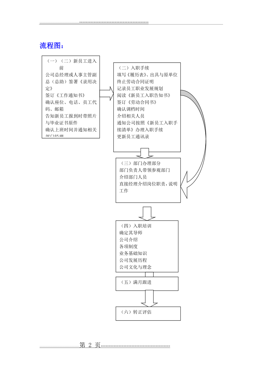 人力资源招聘、入离职、调动、人员管理等各项目流程图(13页).doc_第2页