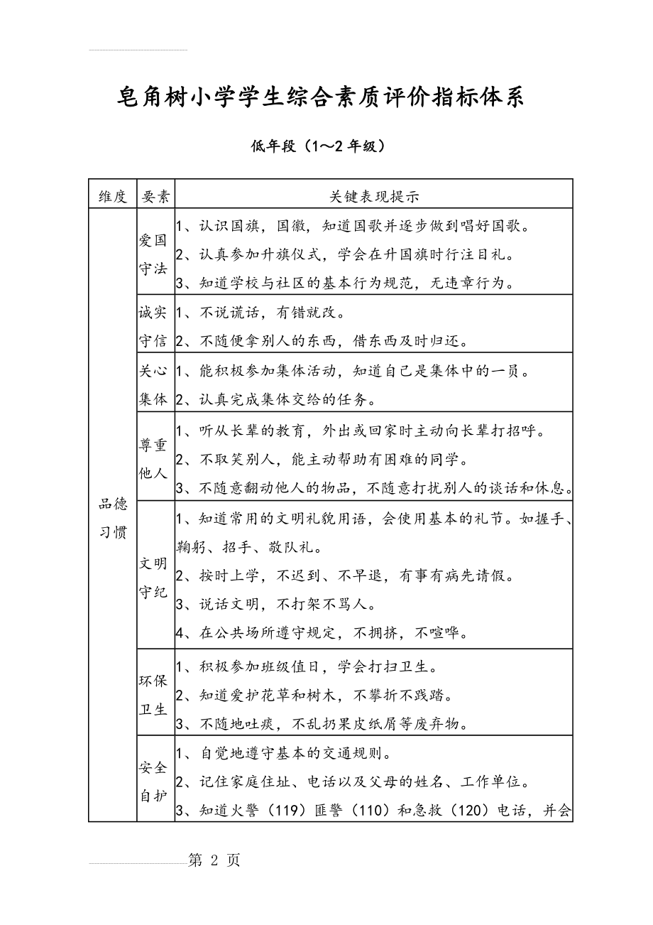 (完美版)小学生综合素质评价指标体系(7页).doc_第2页