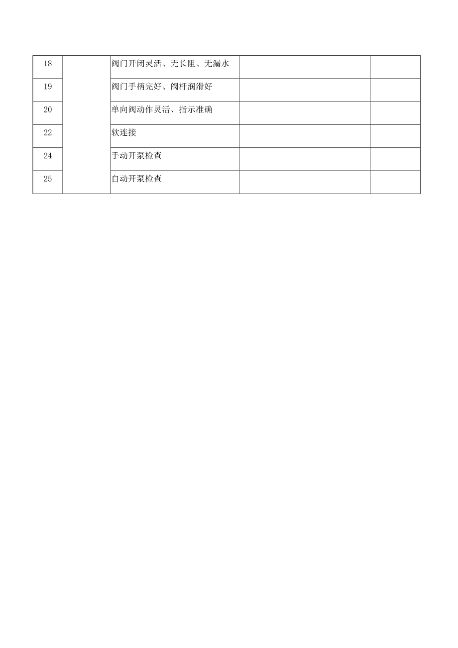 水泵房维保巡查记录表.docx_第2页