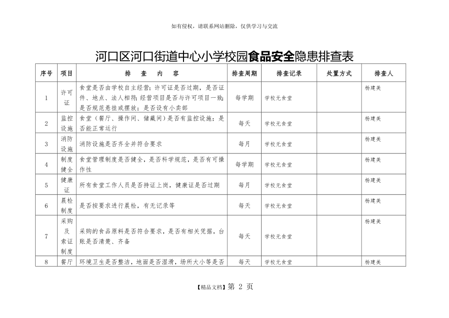 食品安全隐患排查表.doc_第2页