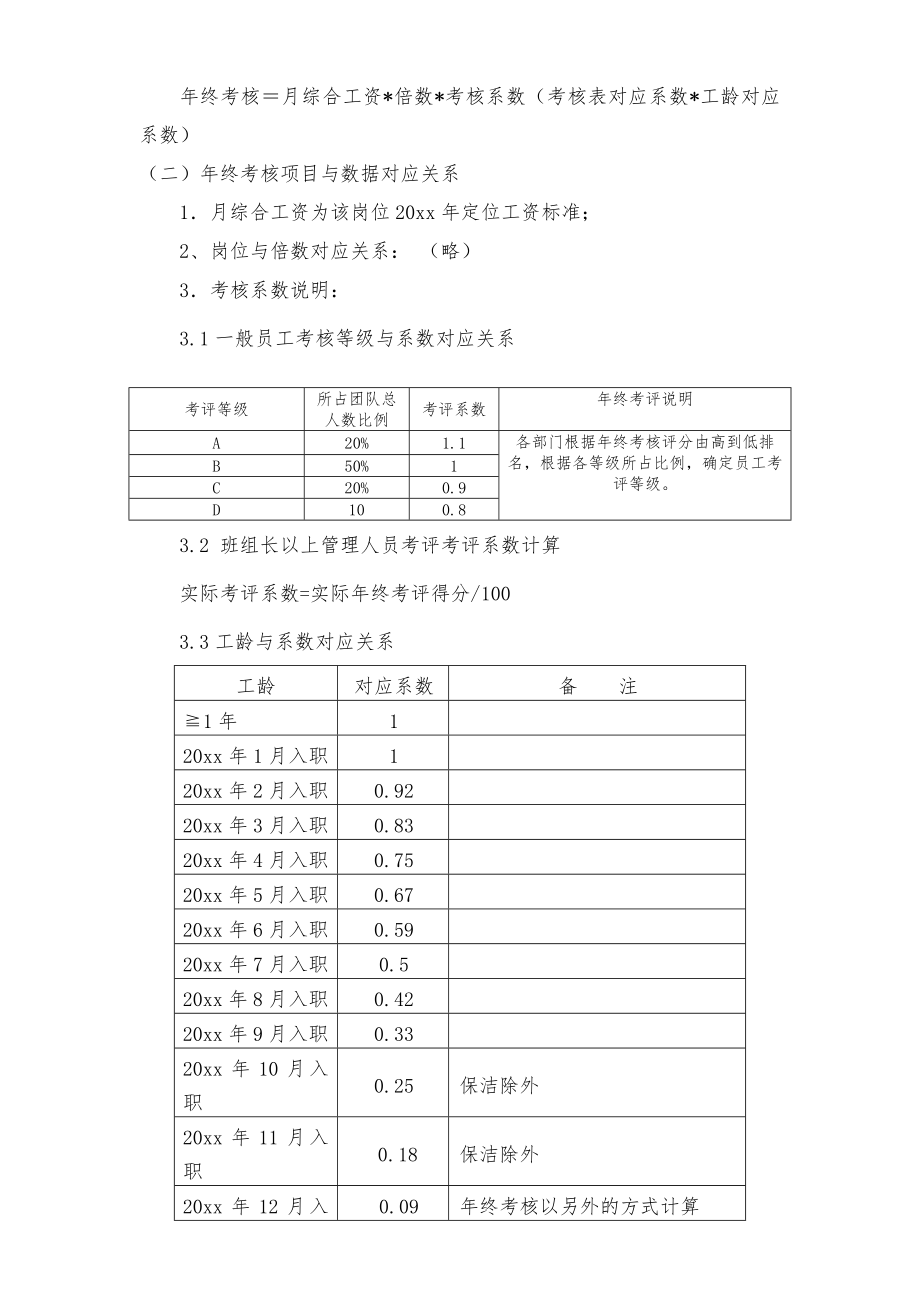 年终绩效考核方案(1).doc_第2页