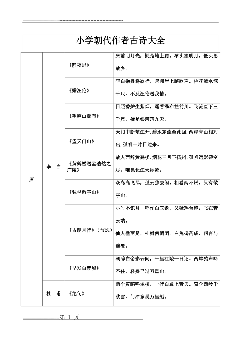 人教版小学古诗大全(按照朝代、作者分类)41136(11页).doc_第1页