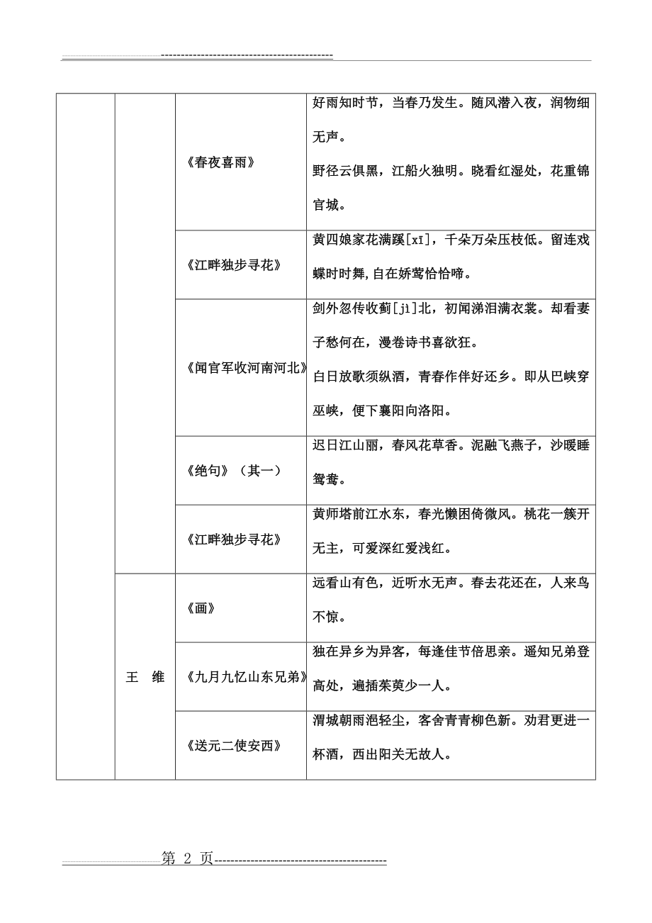 人教版小学古诗大全(按照朝代、作者分类)41136(11页).doc_第2页