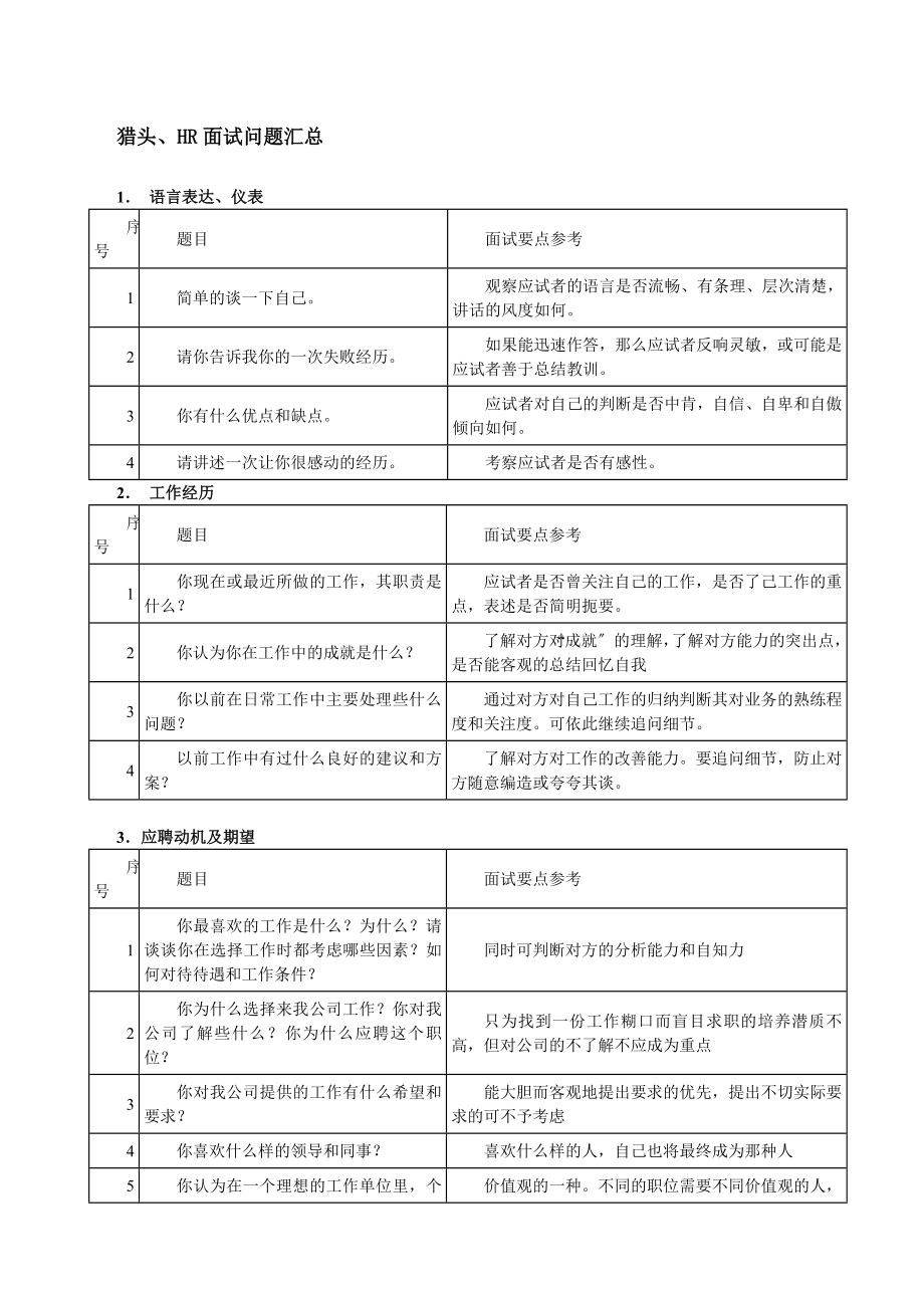 HR面试问题汇总表格.docx_第1页