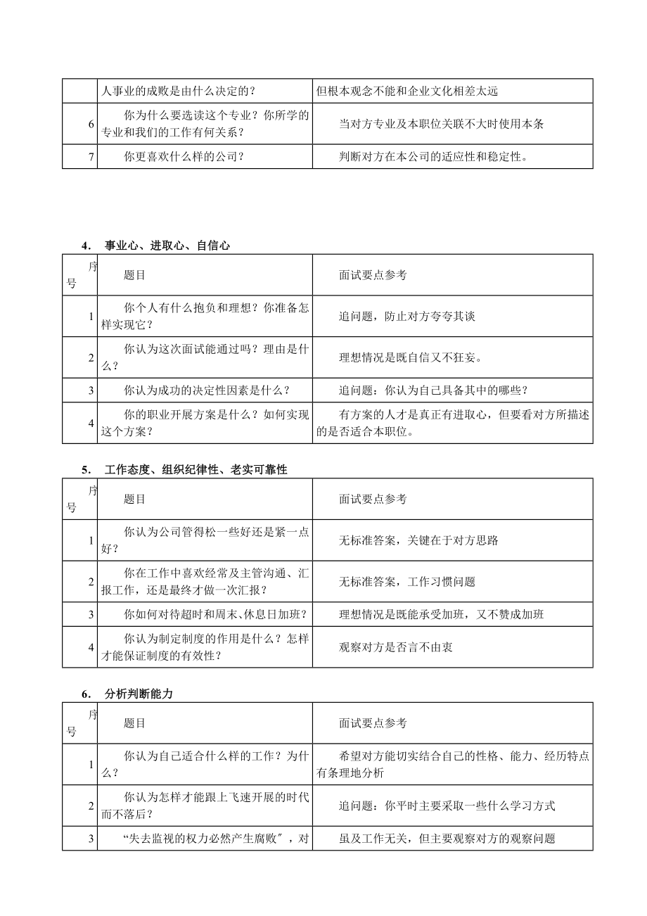 HR面试问题汇总表格.docx_第2页