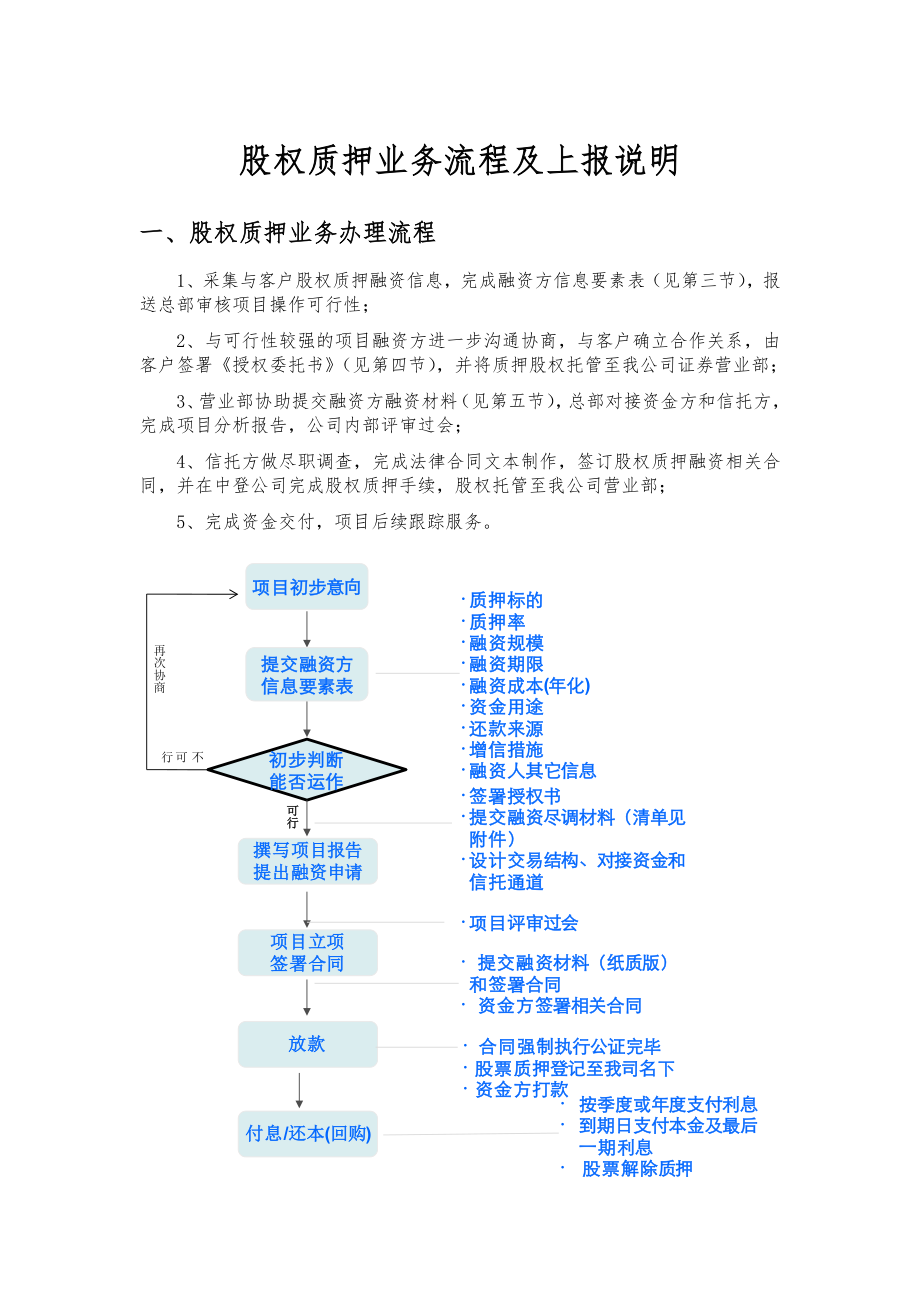 股权质押业务流程及上报说明.docx_第1页