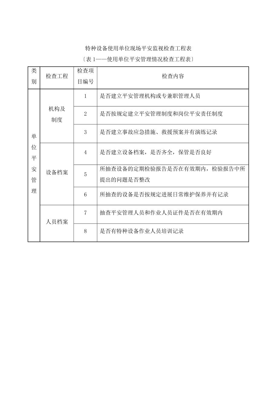 特种设备检查表(2).doc_第1页