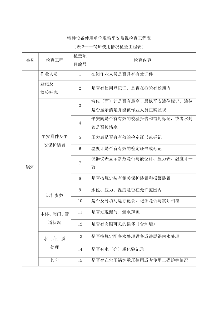 特种设备检查表(2).doc_第2页