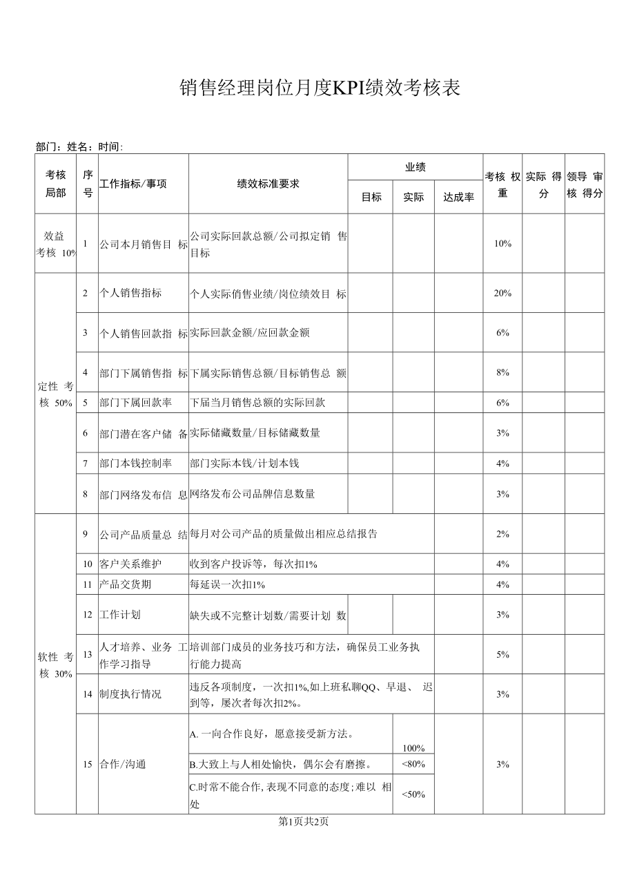 销售经理岗位月度KPI绩效考核表.docx_第1页