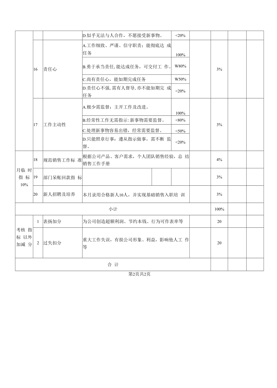 销售经理岗位月度KPI绩效考核表.docx_第2页