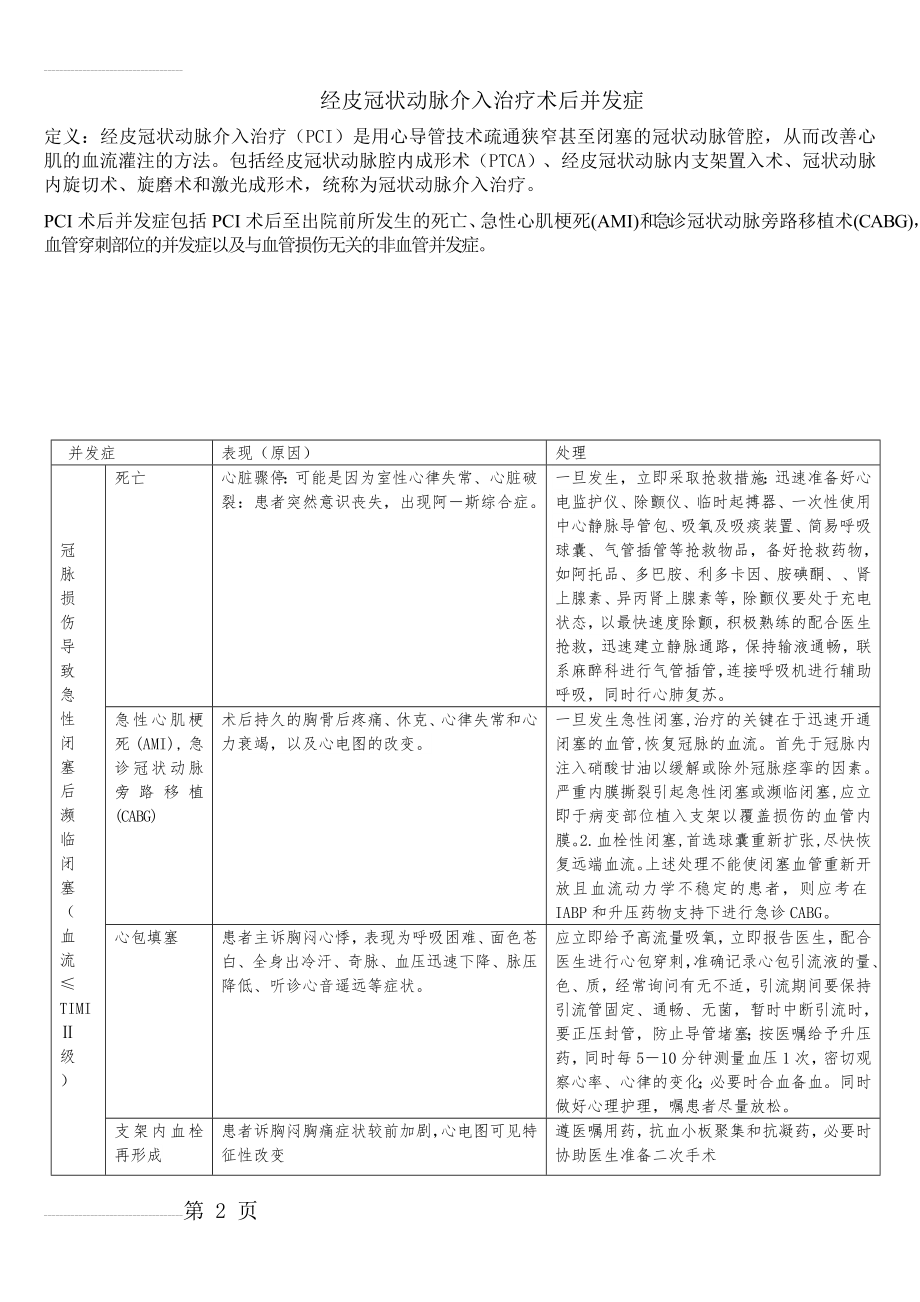 pci术后并发症(4页).doc_第2页