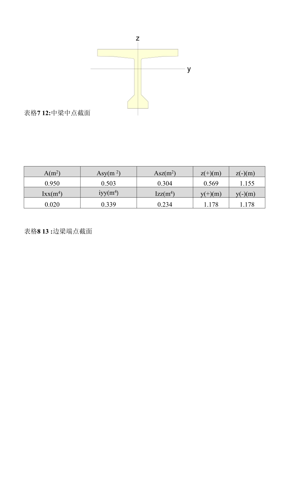 Midas civil结课作业--25m预应力混凝土简支T型截面梁桥设计计算书.docx_第2页