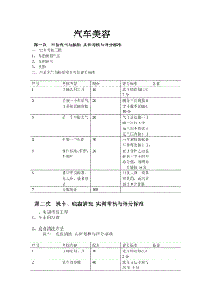 汽车美容考核手册.doc