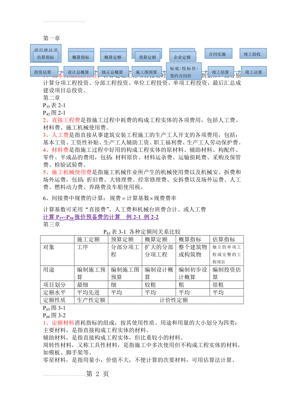 上海工程技术大学工程项目成本与控制考试复习资料(7页).doc_第2页