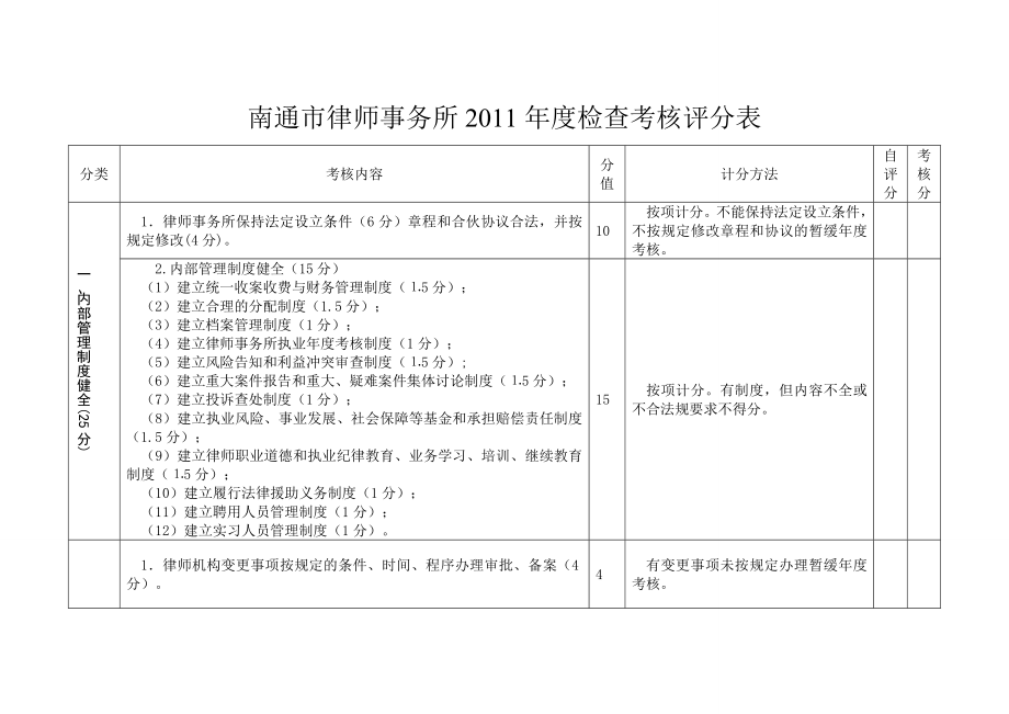 律师事务所年度检查考核细则2012.doc_第1页