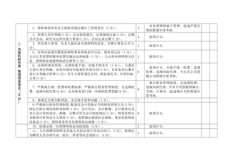 律师事务所年度检查考核细则2012.doc_第2页