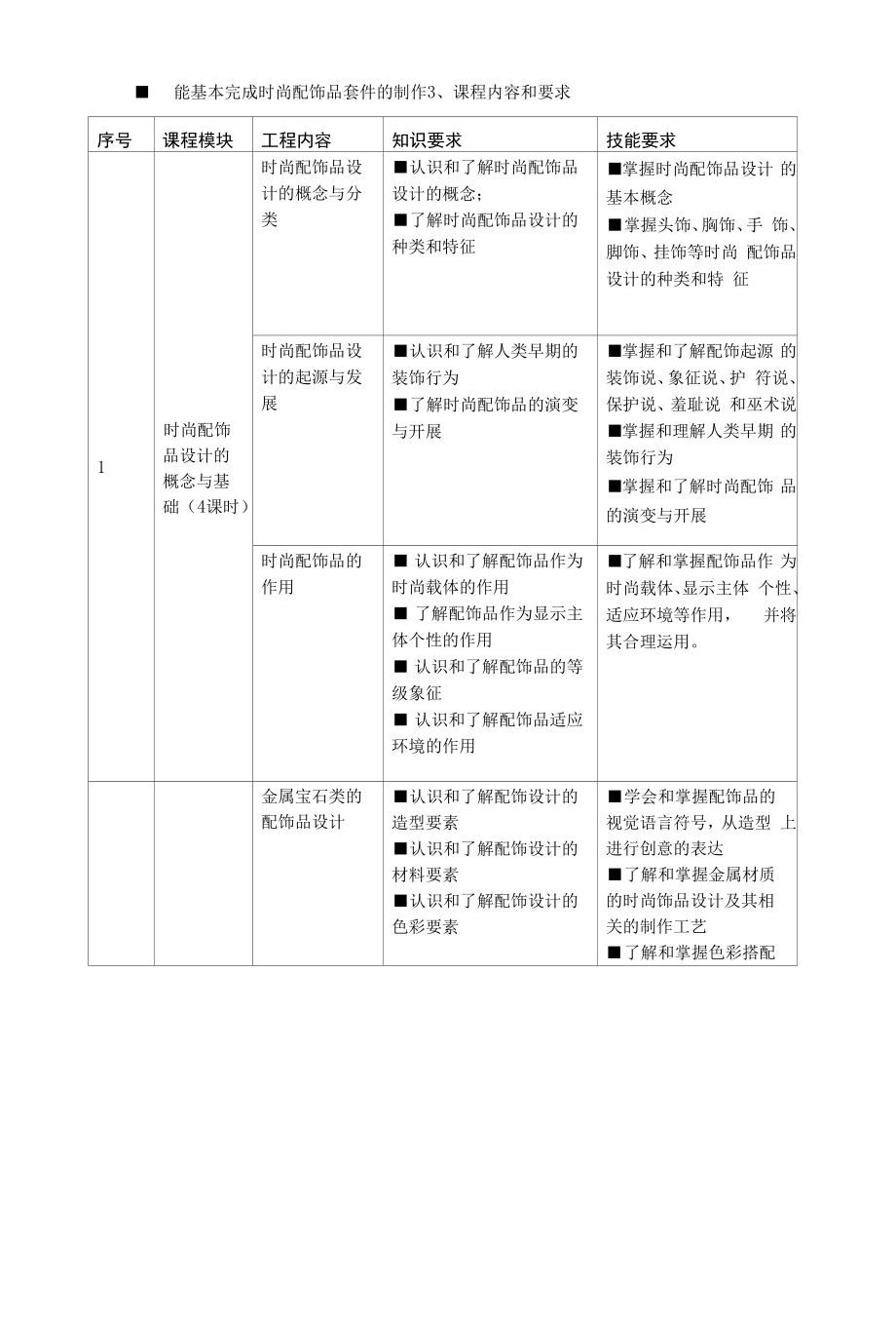 时尚饰品设计与制作课程标准(最新).docx_第2页