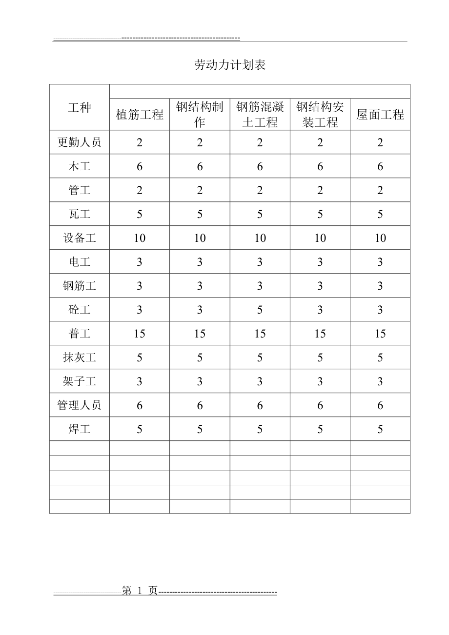 劳动力计划表04922(1页).doc_第1页