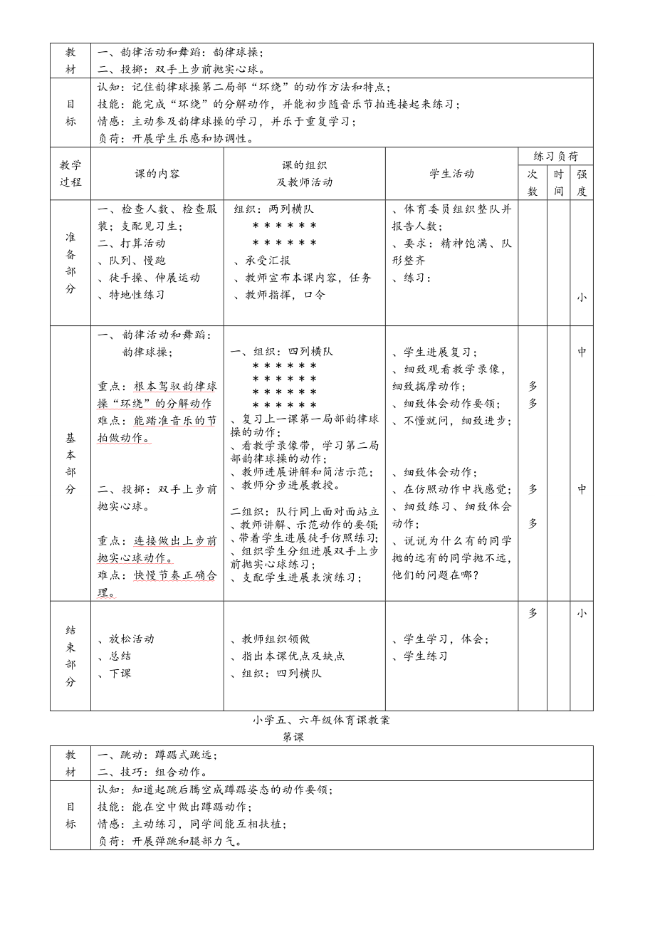 人教版小学五六年级体育教案.docx_第2页