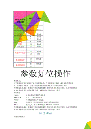 MM430变频器参数设置(5页).doc