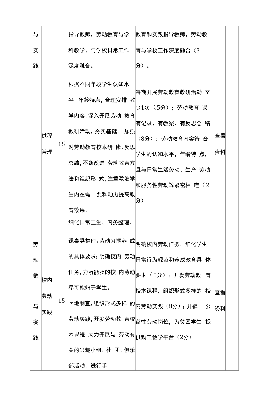 中小学劳动教育实施方案（含劳动教育质量评价考核细则）.docx_第2页