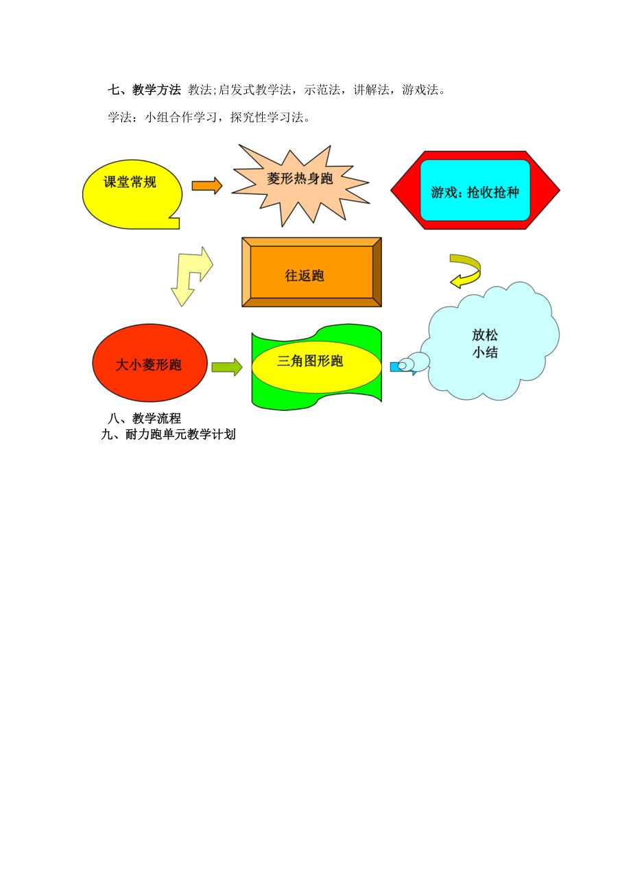 水平四（八年级）体育《耐力跑》教学设计及教案.docx_第2页