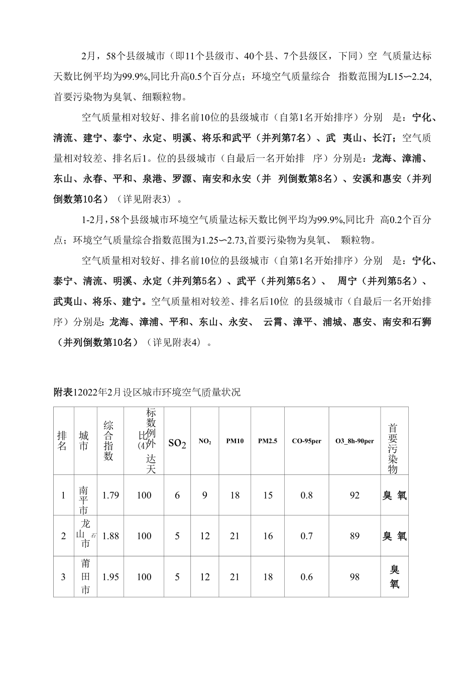 2022年2月福建省城市环境空气质量状况.docx_第2页