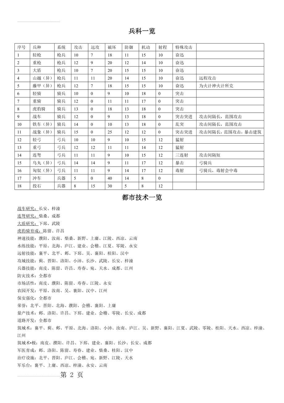 三国志12威力加强版全兵种数据一览(3页).doc_第2页