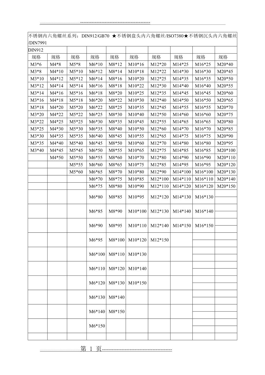 内六角螺丝规格表(2页).doc_第1页