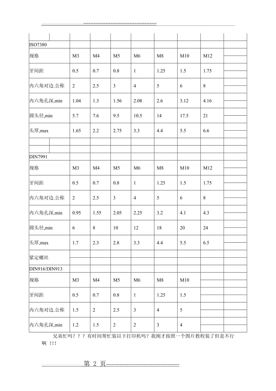 内六角螺丝规格表(2页).doc_第2页