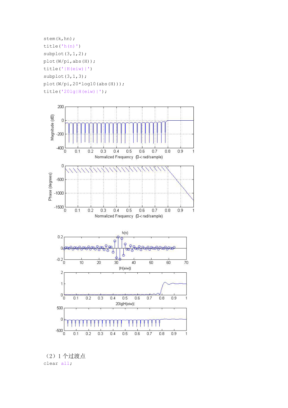 用频率采样法设计FIR数字滤波器.doc_第2页